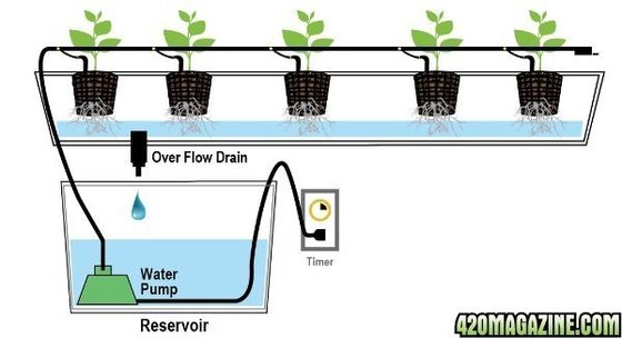 PO La solución definitiva para el cultivo vertical en invernaderos agrícolas de varias extensiones