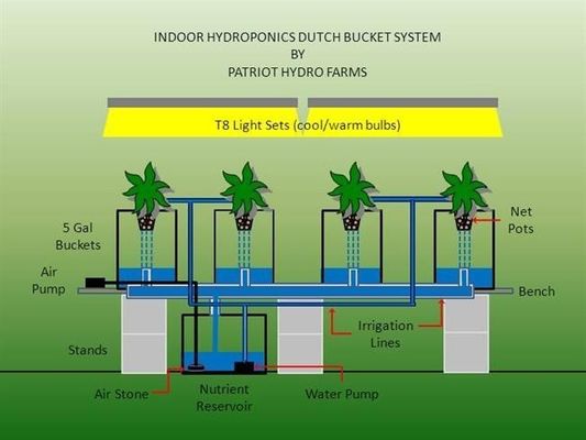 PO La solución definitiva para el cultivo vertical en invernaderos agrícolas de varias extensiones