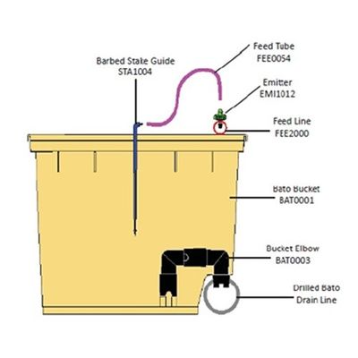 PO La solución definitiva para el cultivo vertical en invernaderos agrícolas de varias extensiones